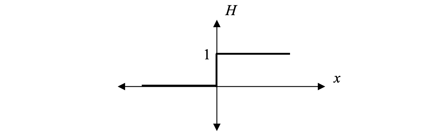 The step function. Note that it it discontinuous at 0.