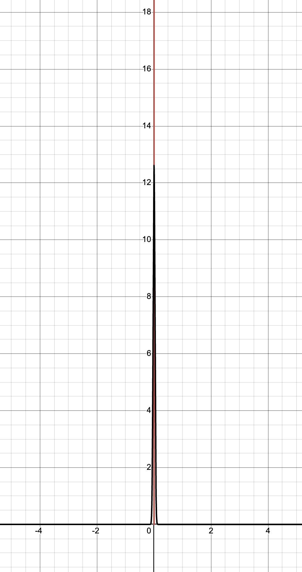 the dirac delta as a nonstandard function