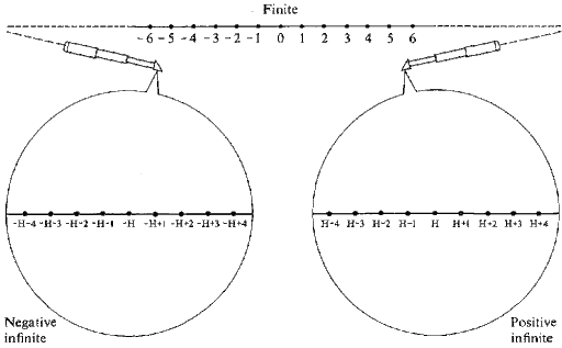 the hyperintegers