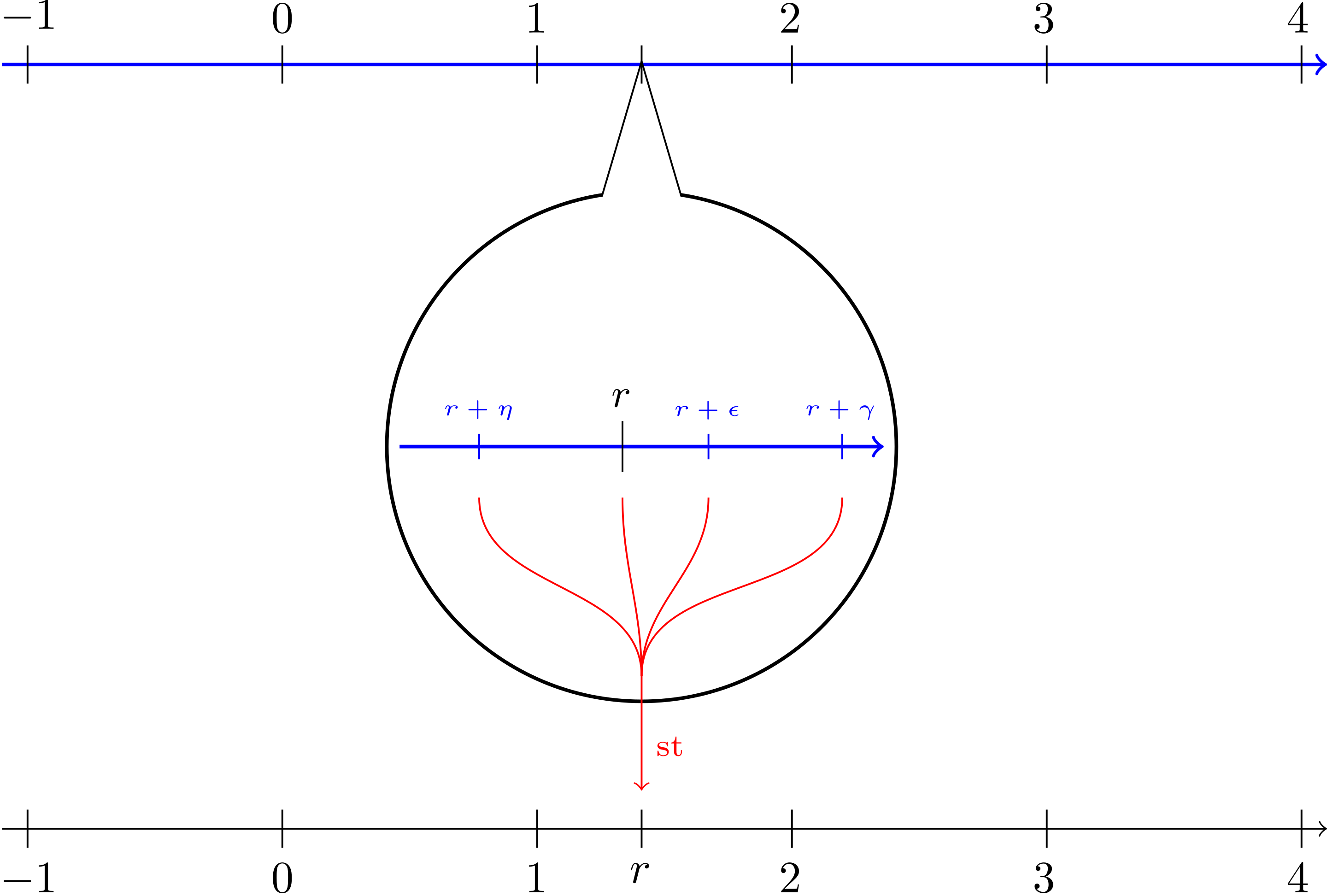 Infinitesimal neighborhoods are disjoint