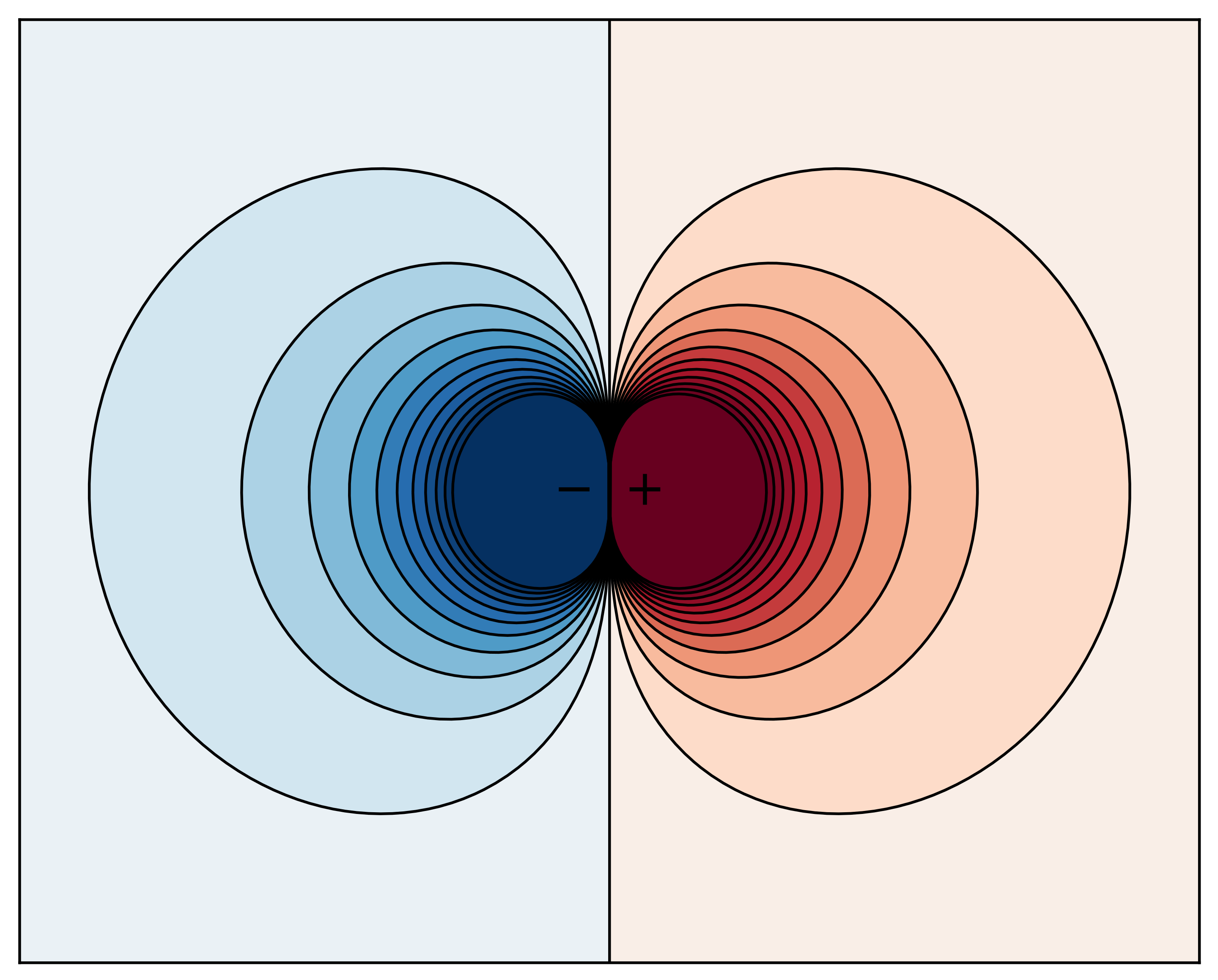 Dipole of a magnet